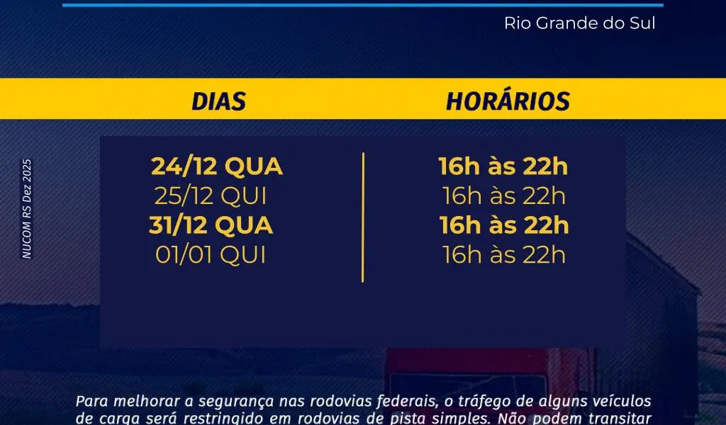 Passagem de ano tem restrição de veículos longos em rodovias