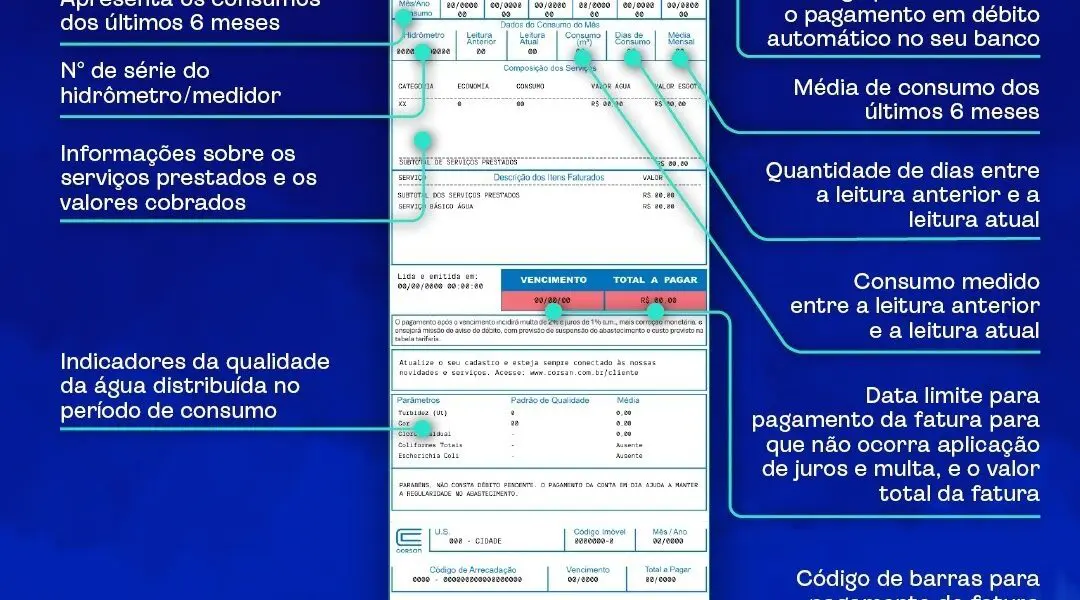 Corsan facilita negociação de débitos com novo botão no site e lança card informativo sobre fatura