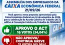 Maioria dos empregados  a Caixa Econômica Federal rejeita proposta e greve continua