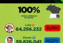 Lula é reeleito presidente da repúblca do Brasil