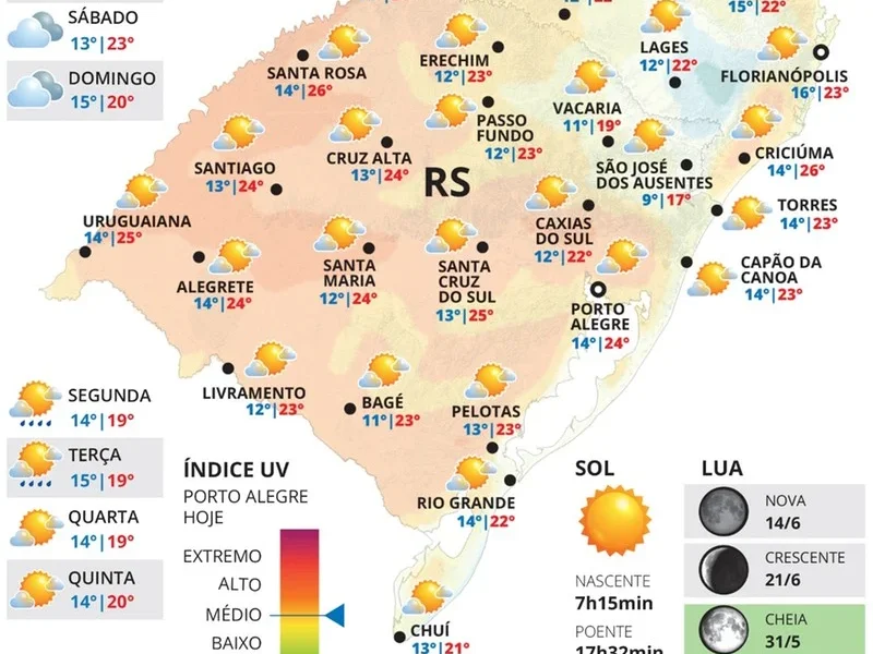 Sexta-feira terá “veranico” em junho no RS